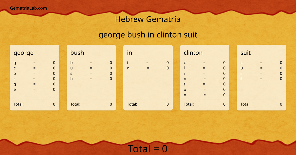 george bush in clinton suit in hebrew Gematria